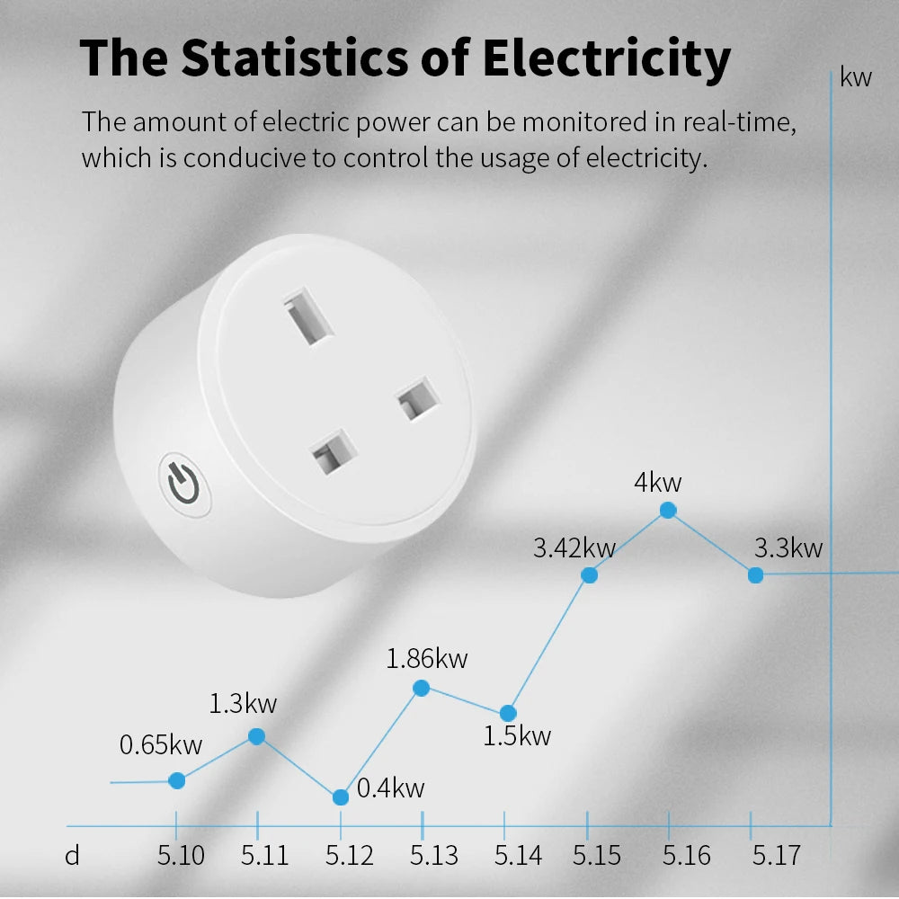 GIOVORA Smart WiFi Plug