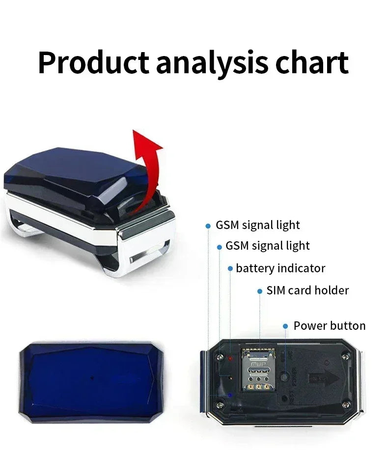 GIOVORA Pet GPS Tracker